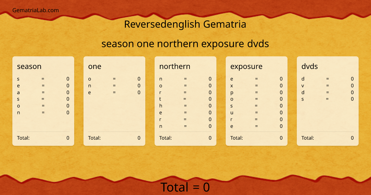 season one northern exposure dvds in reversedenglish Gematria